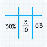 percent & decimal & fraction calculator