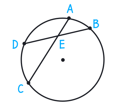 La calculadora del teorema de acordes